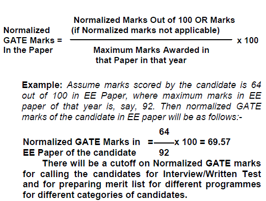 IIT Roorkee Normalized Marks